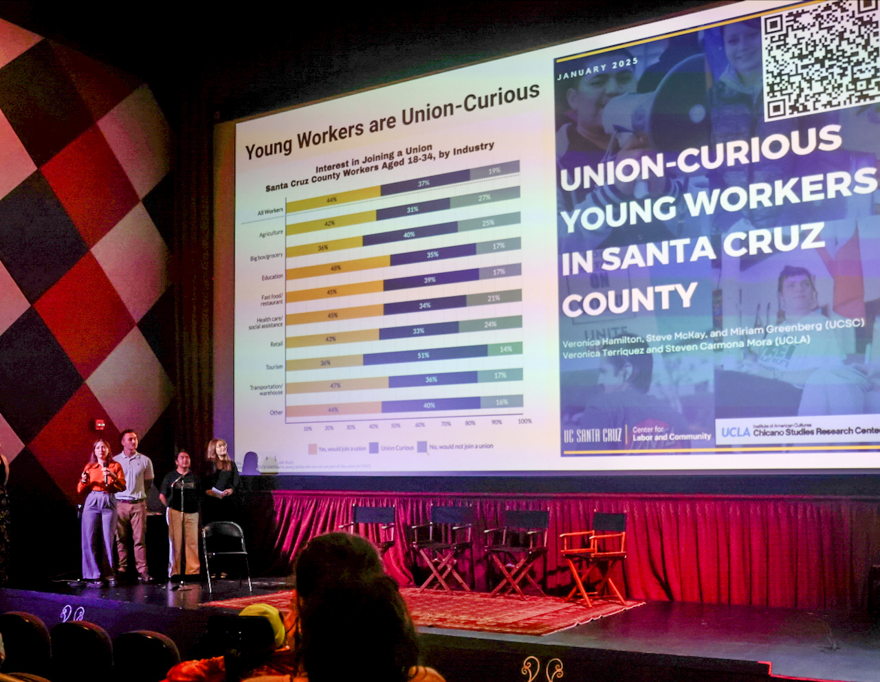 Researchers share findings from a survey of more than 2,000 young workers in Santa Cruz County. Photo: Alma Villa